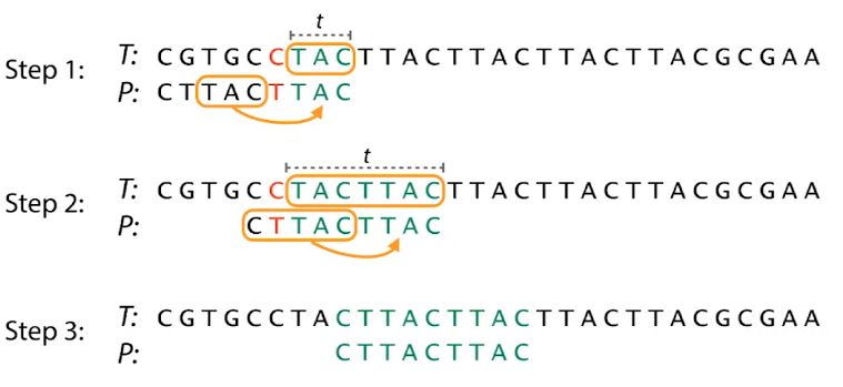 Boyer-Moore good suffix rule example