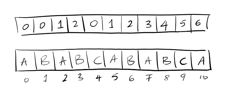 example table for lps
