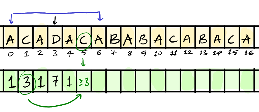 manacher algo explain 1