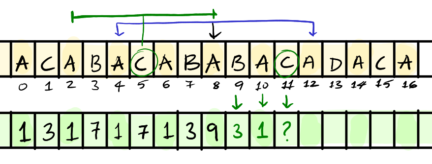 manacher algo explain 2