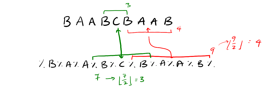 manacher account for even-length palindromes