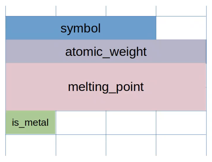 fixed ordered struct