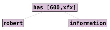 custom operator prolog