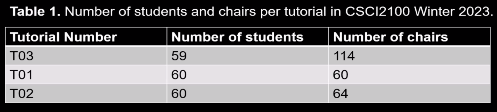 Example of a table with a caption