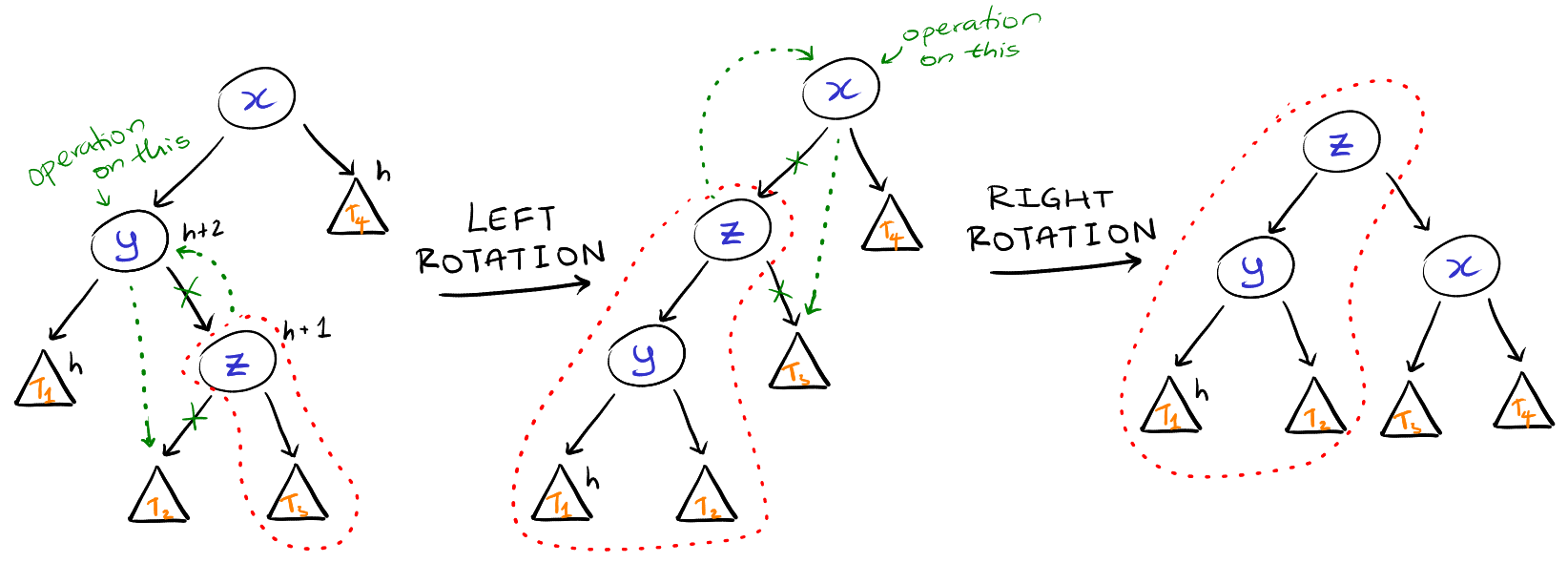 inside rotation demonstration