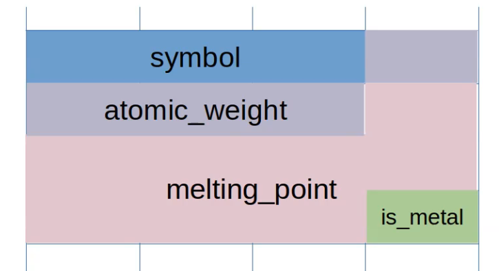 packed memory layout for structs
