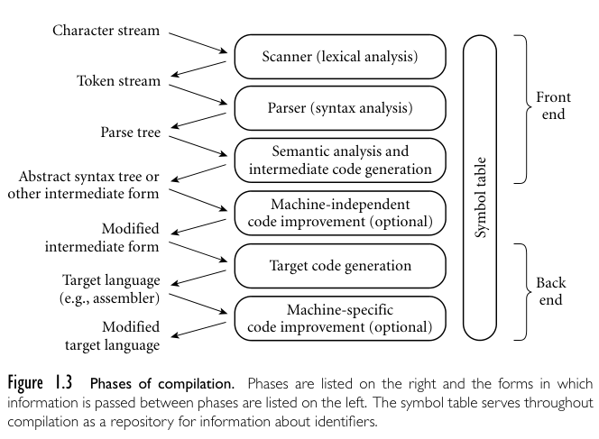 compiler process chart
