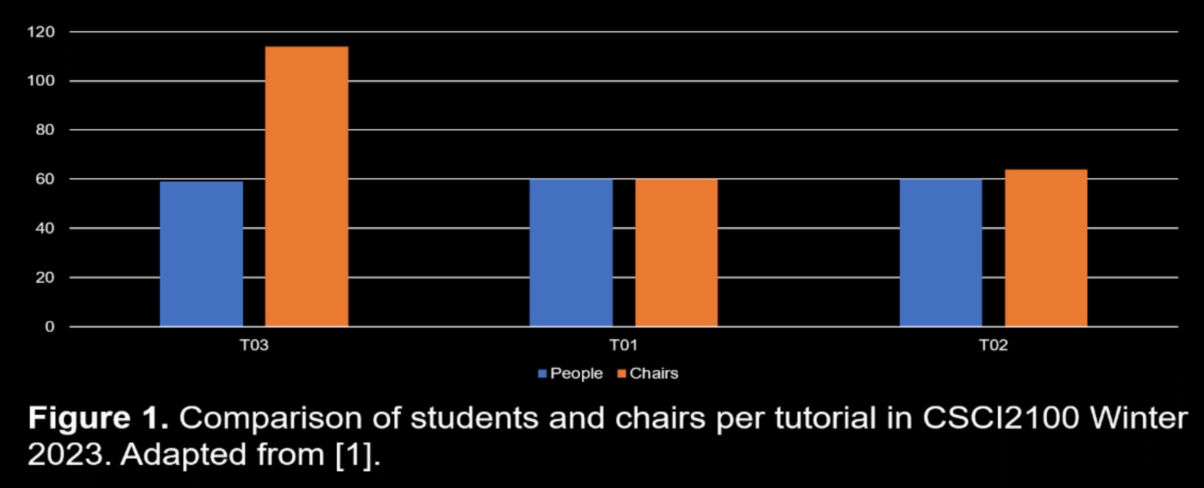 Example of a figure with reference