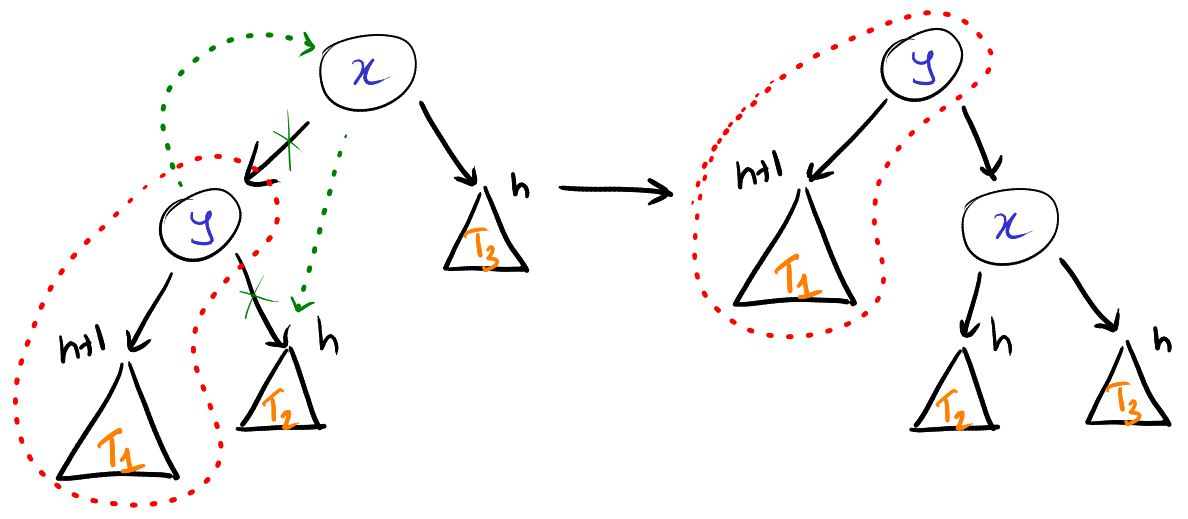outside rotation demonstration