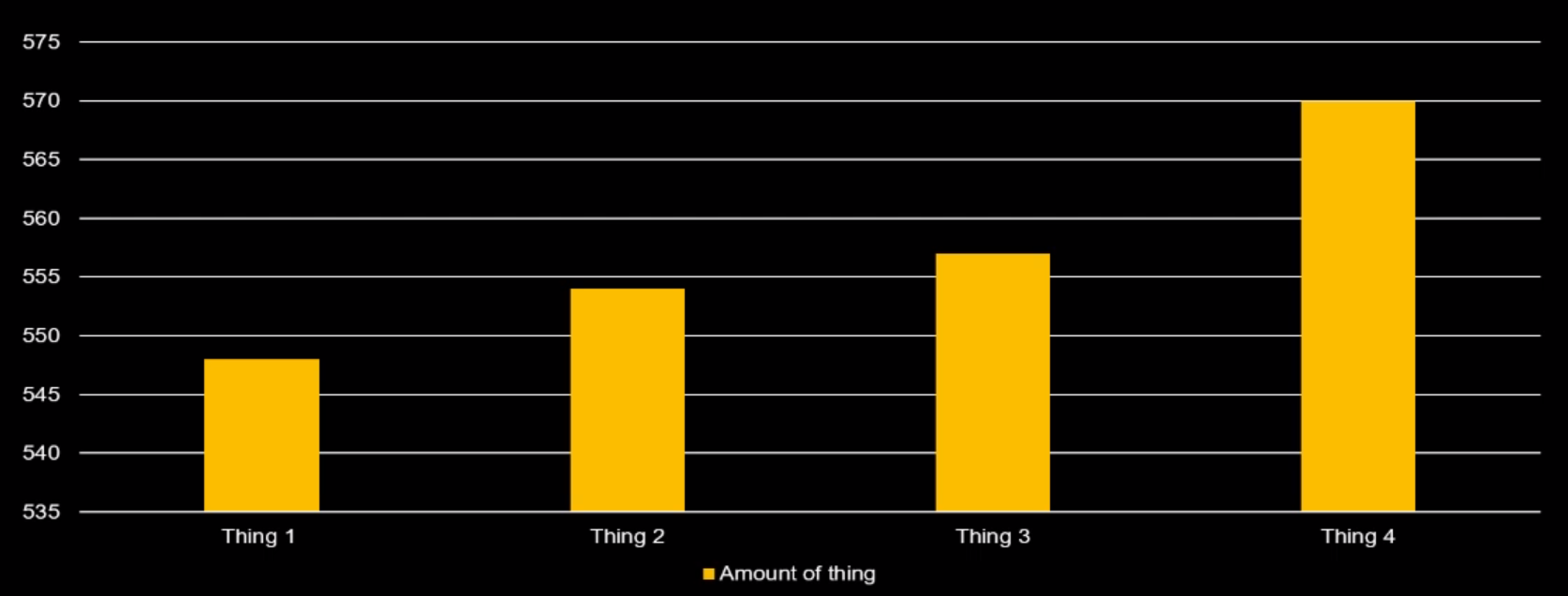 Mis-leading-bar-graph-image1