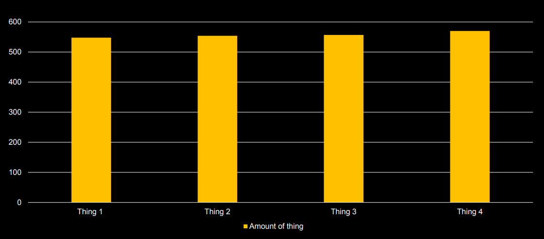 mis-leading-bar-graph-image2