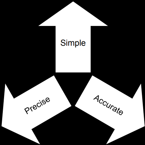 Reducing-jargon-balance